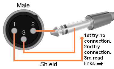 XLR to unbalanced